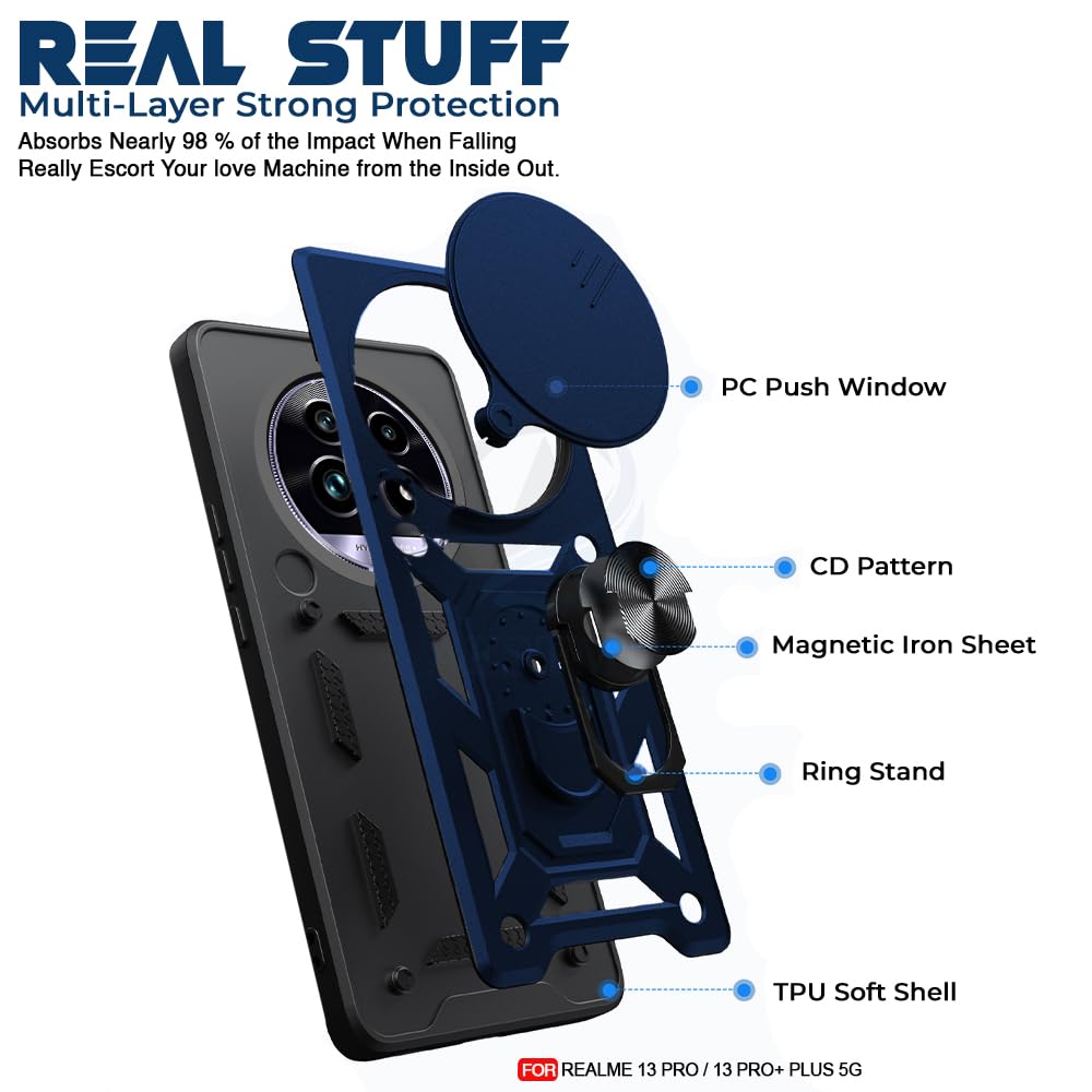 Product Variant View