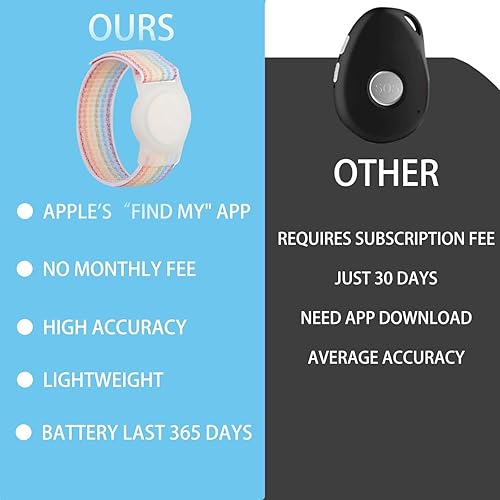 Miniatura 2 de Rastreador GPS para niños, solo iOS en tiempo real, mini correa de reloj para adolescentes con necesidades especiales y ancianos, sin tarifa