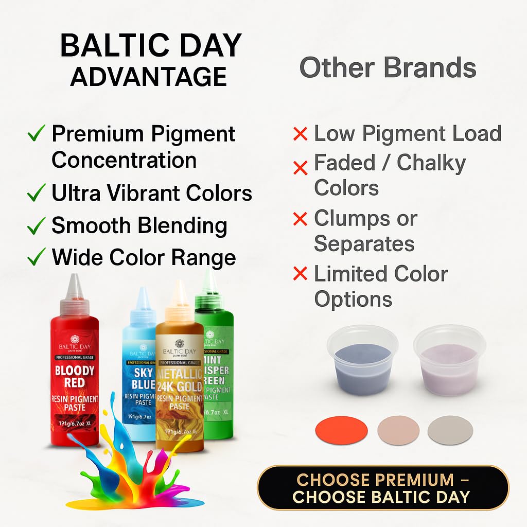 BALTIC DAY 36 Colors Epoxy Resin Pigment Paste Set – 20g Each, Highly Concentrated Opaque Resin Dye for Epoxy, Deep Pour, Casting, Jewelry, Coasters, Tumblers & Resin Art