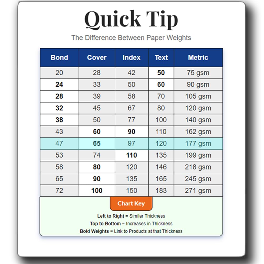 Blank Playing Cards (54 Cards) - 3.5 x 2.5 (Poker Size) - Thick Material - Easy to Write On! (Perfect for DIY Games or Flash Cards) - Image 4