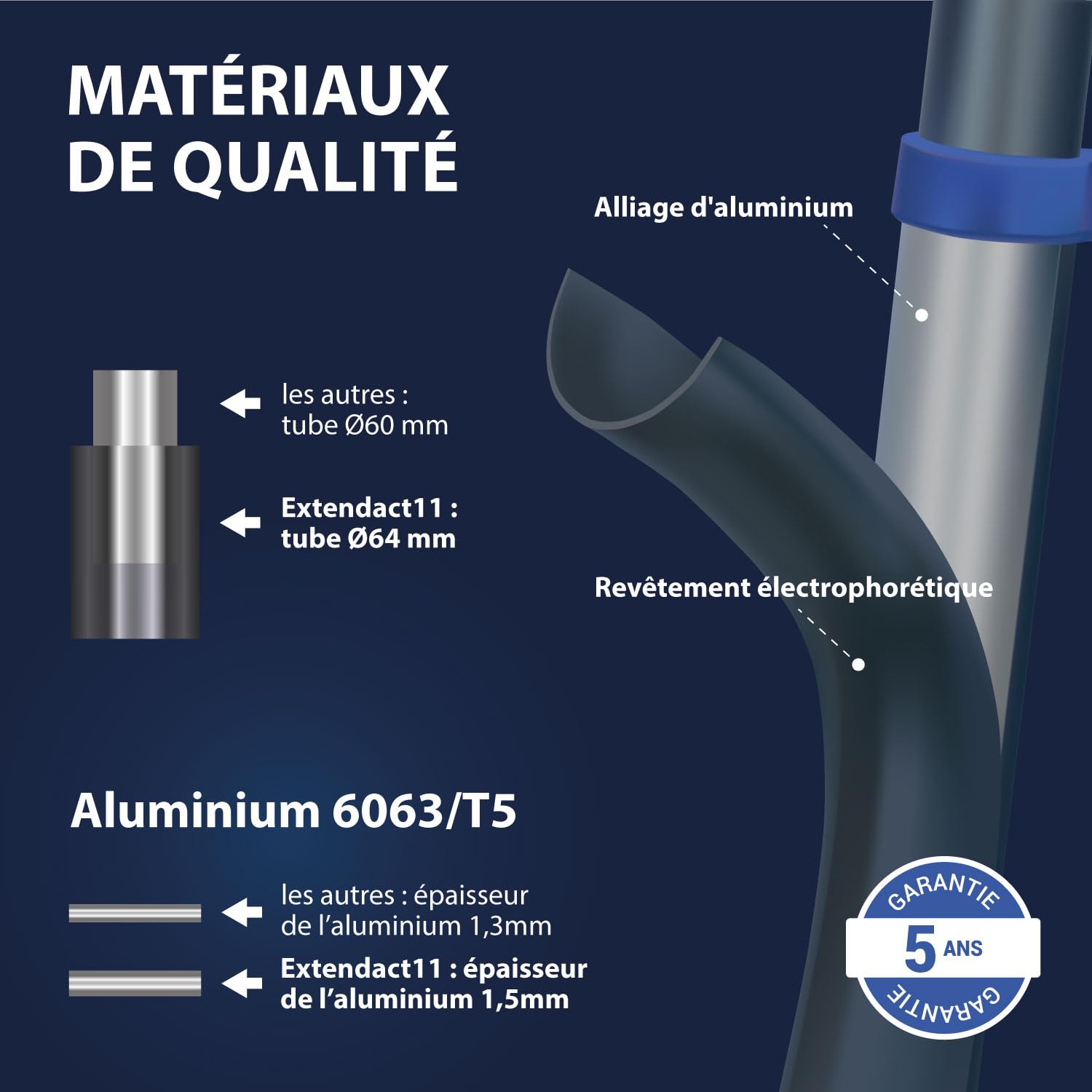 HOSTRÖM Escabeau 11 marches telescopique EXTENDACT11, Echelle telescopique 3.2m+2.9m, Pliable, Stabilisateur, H Max Travail 4.7m, Garantie 5 Ans
