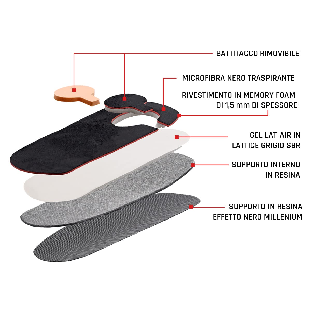 Solette Tallone SMOU Heel – Sollievo per Fascite Plantare, Dolore al Tallone e Spina Calcaneare – Plantare Ortopedico Corto con Supporto dell’Arco – Uomo Donna per Tutte le Scarpe