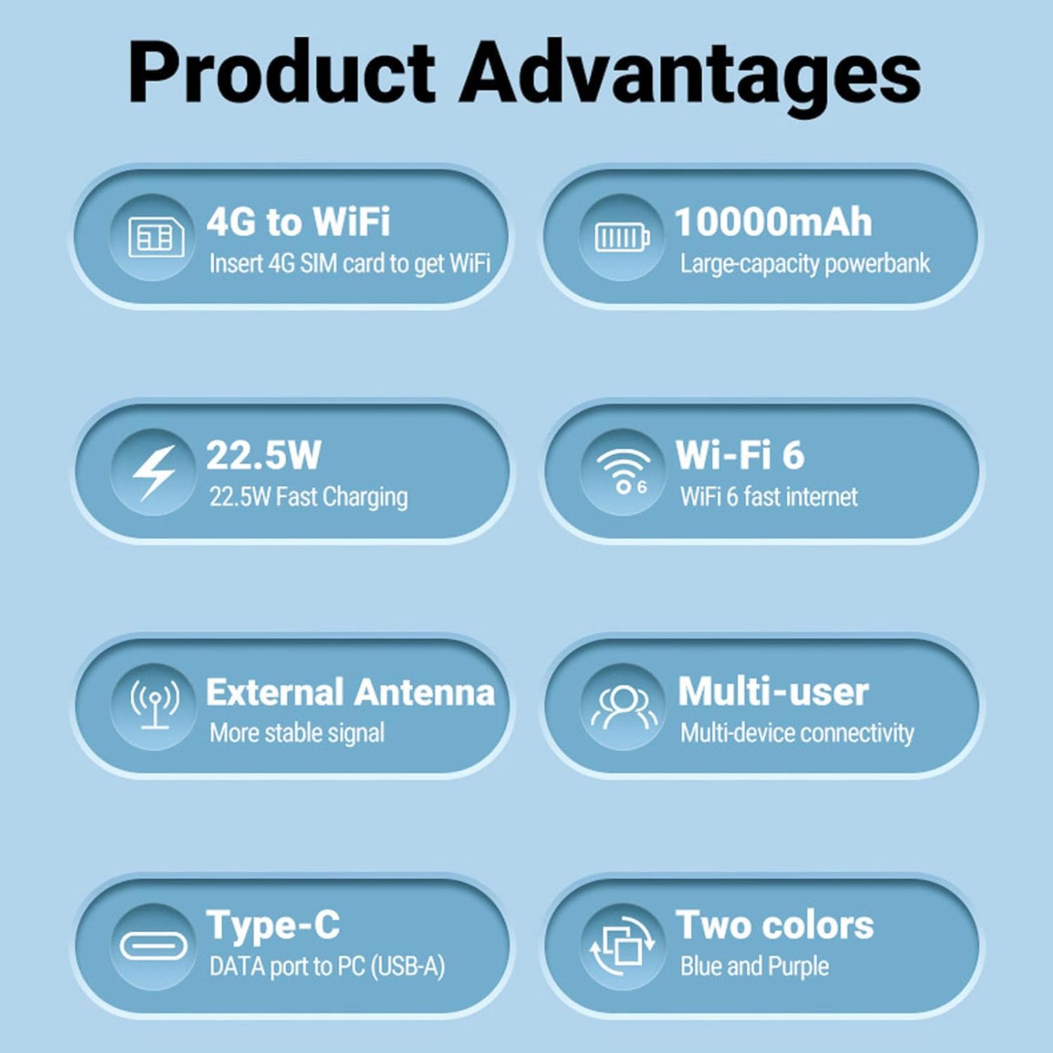 Portable Router, 4G LTE WiFi 6 Wireless Router with SIM Card Slot 10000mAh Power Bank for Travel Business Car RV Cruise, 300Mbps High Speed VPN Support