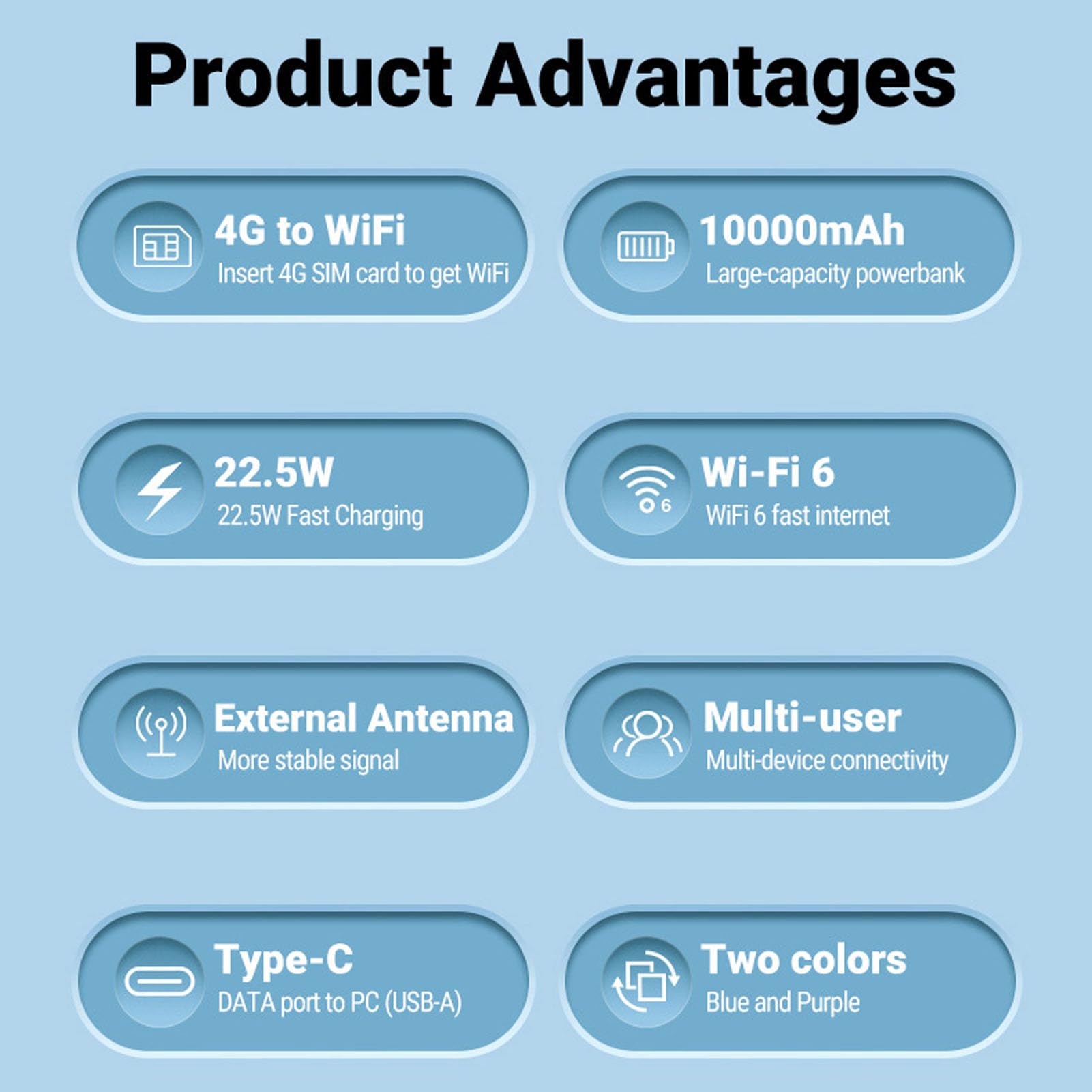 HEEPDD Hotspot Mobile 4G LTE, con Slot per Scheda SIM | Batteria da 10000 MAh, 16 Utenti, velocità 300 Mbps, Ricarica Rapida di Tipo C, Dissipazione del Calore, Banda Globale