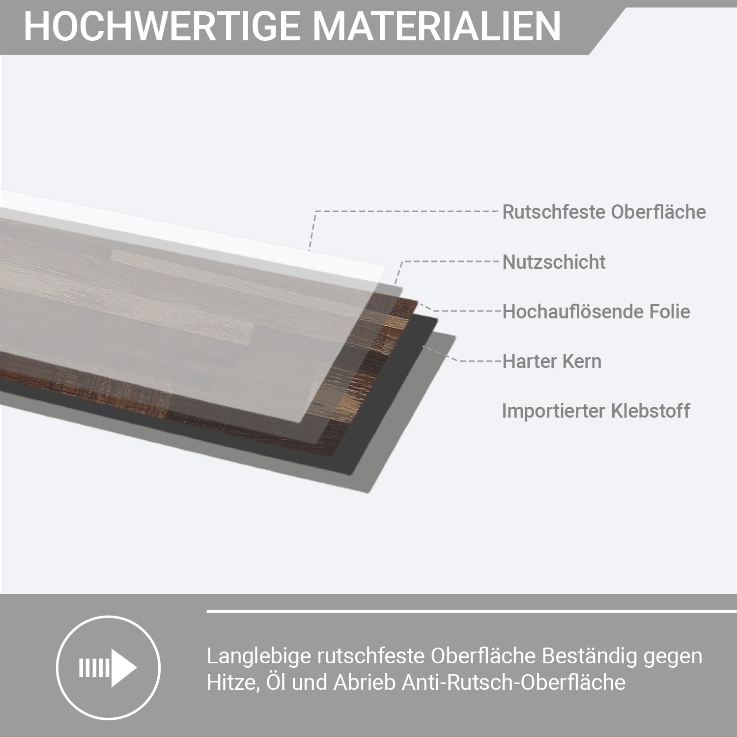 PVC Bodenbelag Vinylboden selbstklebend, 5,02 m²/36 Stück Wasserdicht & rutschfest Vinyl klebefliesen boden, 91.44 x 15.24 cm Bodenfliesen Selbstklebend für Küche, Schlafzimmer (Holzmaserung)