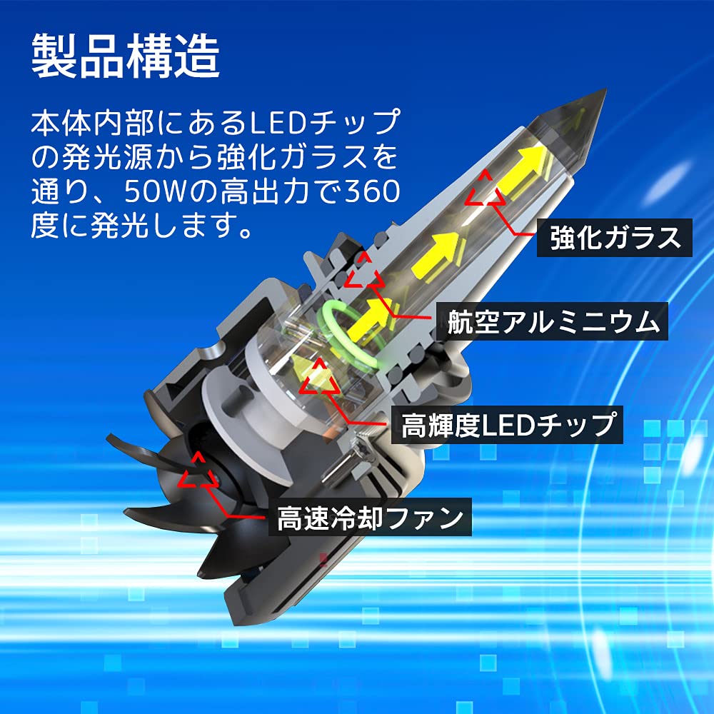 | 360度全面発光 LED ガラスピラーバルブ D1S&frasl;D2S&frasl;D3S&frasl;D4S