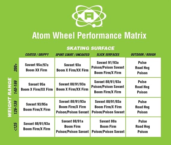 Atom Skates Jackson Outdoor Quad Roller Skates/Diva Boot Viper Nylon Plate Bundle with Atom Pulse Wheels and Tool JUST LAUNCHED May 2021