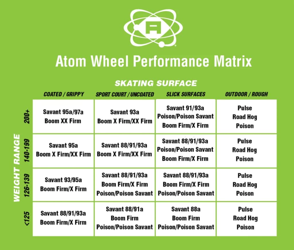 Atom Skates Outdoor Quad Roller Wheels 78A Atom Pulse Lite 62x33 Red 62x33 Red / 2 Wheels