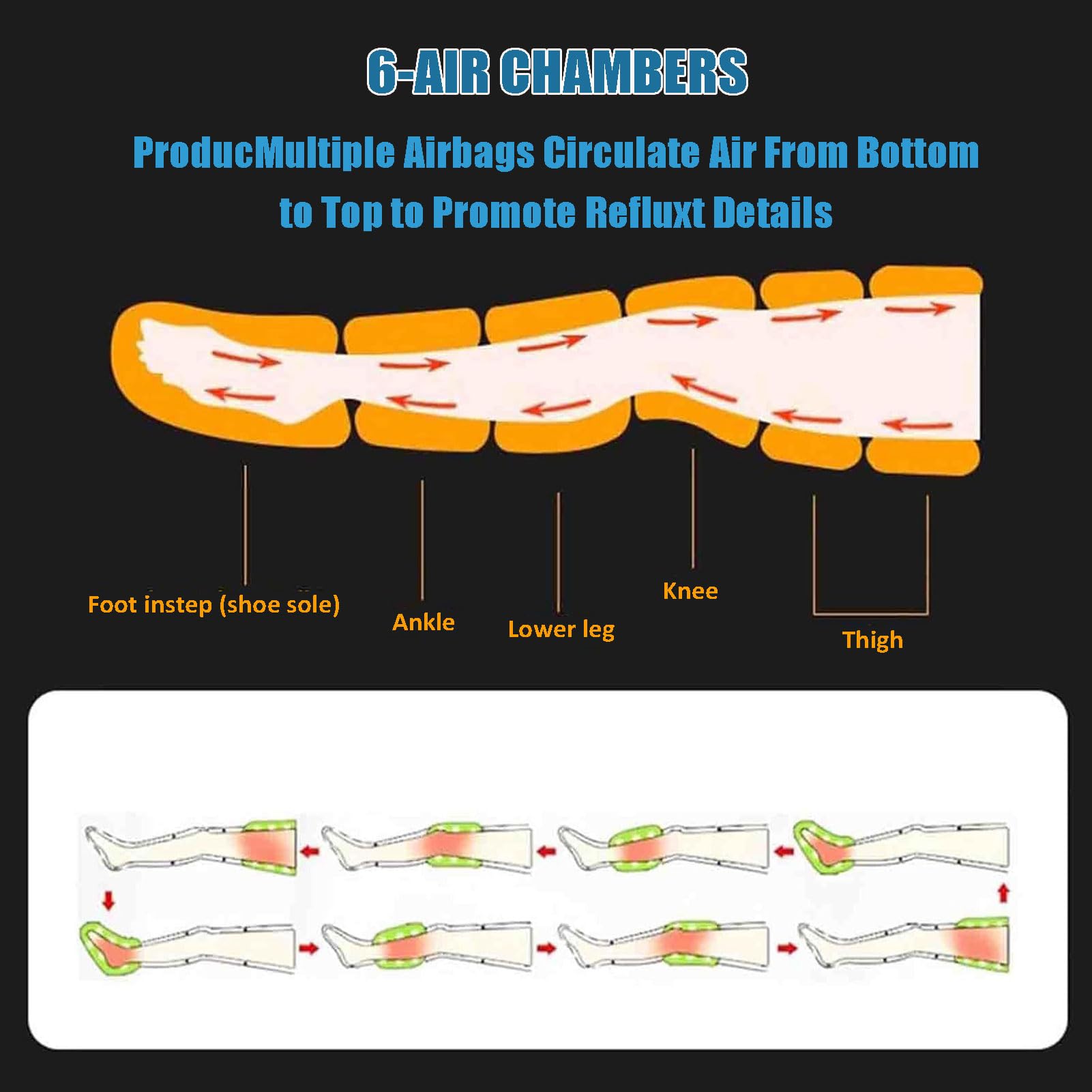 Beinmassagegerät Lymphdrainage Gerät Professionelle Pressotherapie mit 6 Luftkammern Gegen Schwellungen und Müdigkeit XL Größe für Beine Füße Arme Recovery Boots Einfache Anwendung