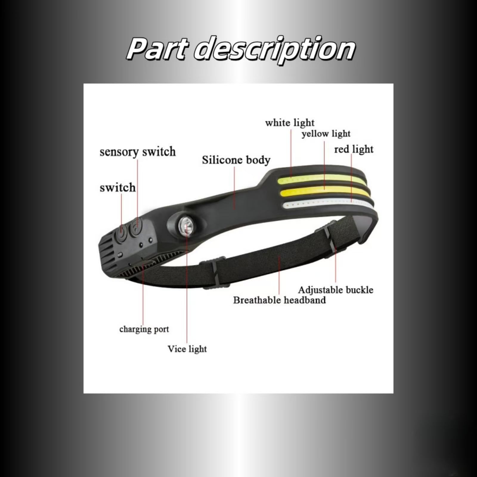 HOEIA Led Headlamp Rechargeable Portable Headlamp -230 C Wide Drawstring, Waterproof, Suitable for Running, Car Repair, Night Fishing, Camping (2 individualPack-Two Root-Led Strip)