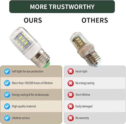 Miniatura 3 de 2 bombillas LED 5304511738 para refrigerador Frigidaire Kenmore, luz LED que reemplaza PS12364857, AP6278388, 4584444, potencia 3.5 W