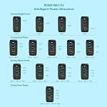 MINIX NEO P3 100W USB C Charger Block, 4-Port GaN Charger Block, PD Fast Charger, 3 USB-C & 1 USB-A Ports, Compatible with MacBook Pro Air, iPad Pro, iPhone 17 Pro Max/17 pro, Galaxy S25 and More.
