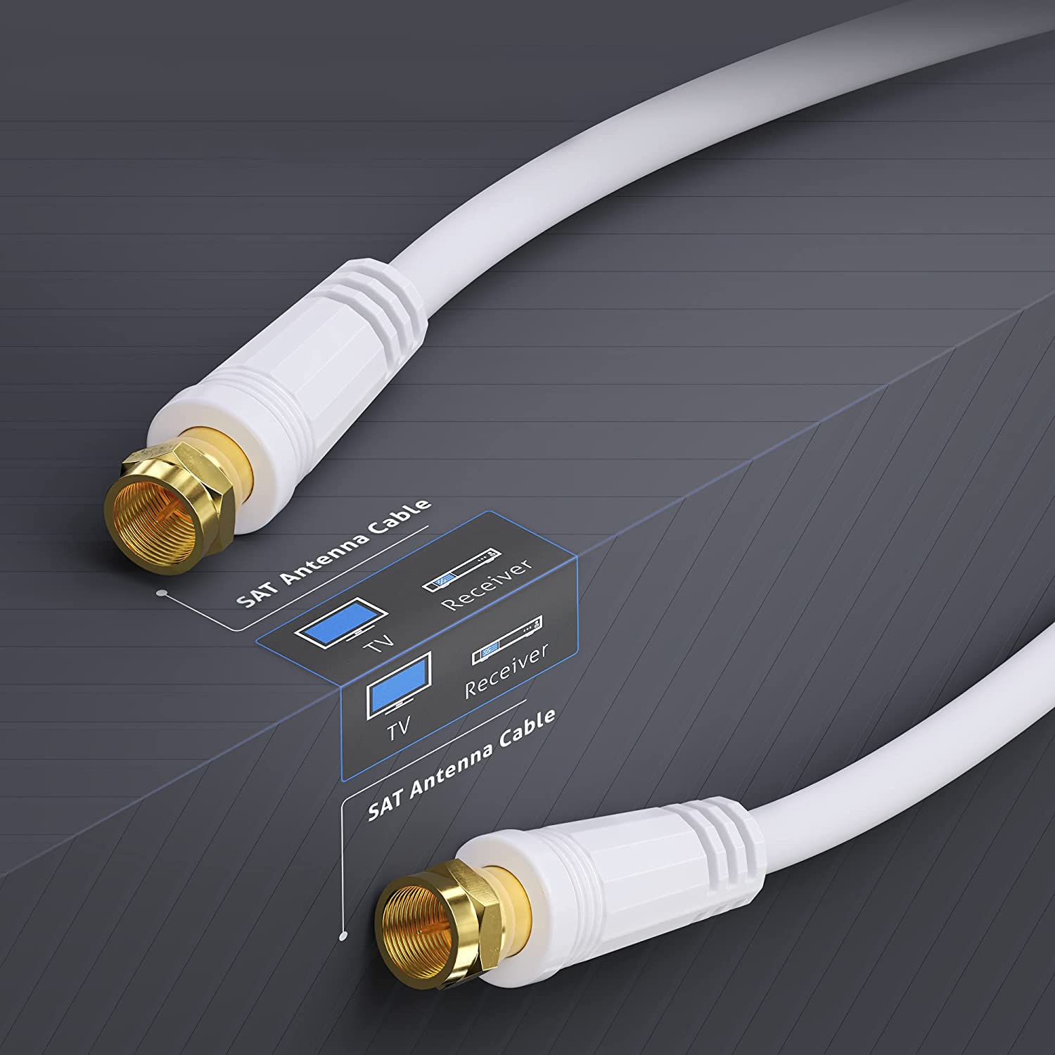 WireThinX SAT Kabel F-Stecker / F-Stecker 2x Geschirmt Weiß 20 M