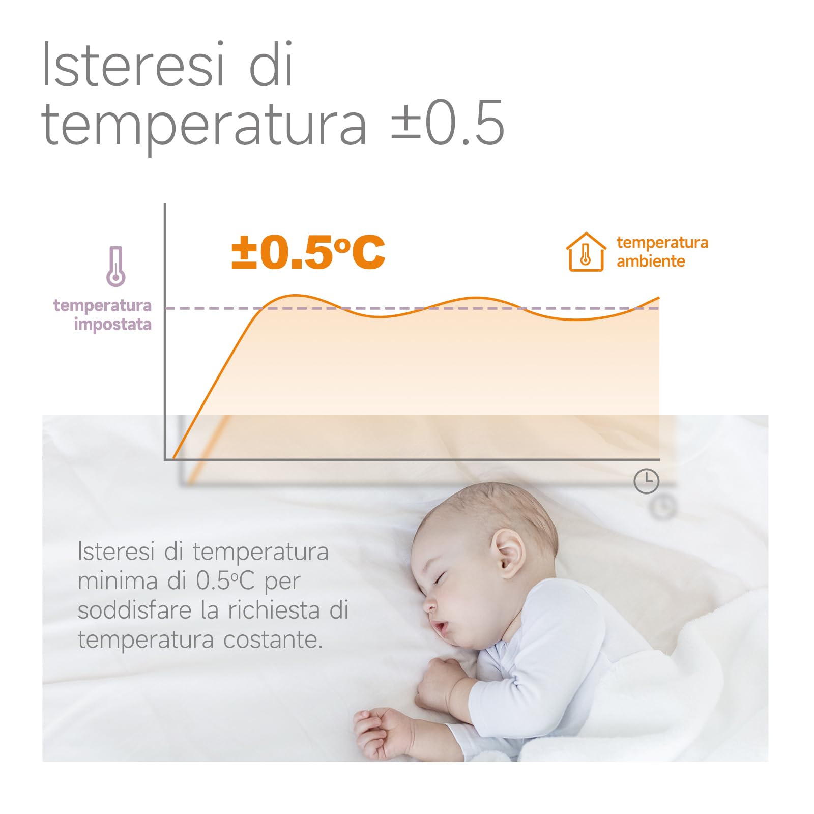 Termostato wifi caldaia a gas,Cronotermostato programmabile settimanale intelligente，termostato controllo con Tuya samrt compatibile con Google Assistant e Alxe,Termostato ambiente digitale TGM-50WPB