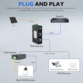 PROCET 10Gbps Gigabit PoE++ Injector DIN Rail, 60W Industrial Boost PoE Adapter, Wide Temperature -40°F to 155°F, 6KV Surge Protection, 12-55V DC Input, IEEE802.3af/802.3at/802.3at/802.3bt, PT-PSESE. 105GB. E-10.