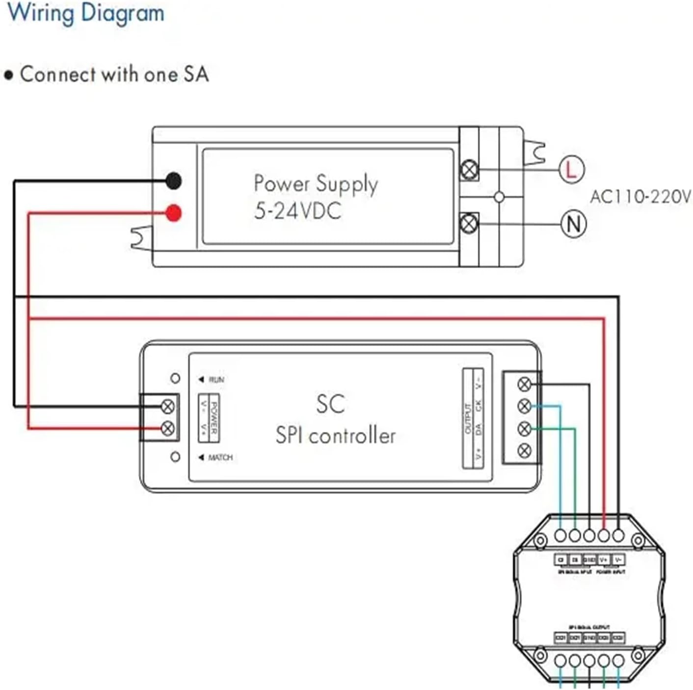 SA DC5-24V SPI 信号スプリッタ デュアル LED アンプ RGB または RGBW LED ストリップ用の 2 セット