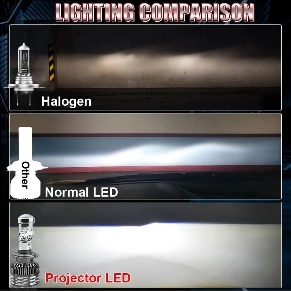 Bombilla LED for proyector H4 H7 H11 HB3 9005 9006 HB4, faro delantero de coche CANbus de alta potencia 6000 K, luz antiniebla for coche/moto, 12 V, LHD(6000K WHITE_H4/9003/HB2)