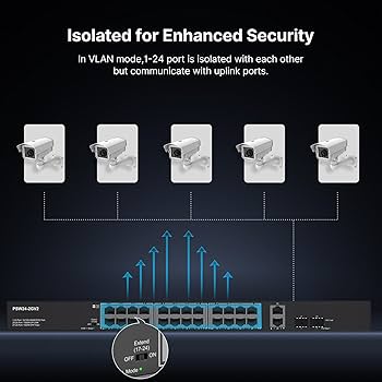 ギガビットアップリンク24ポートPoEスイッチコンボポート 24ポートスイッチ: PoE | スイッチ | NETGEAR
