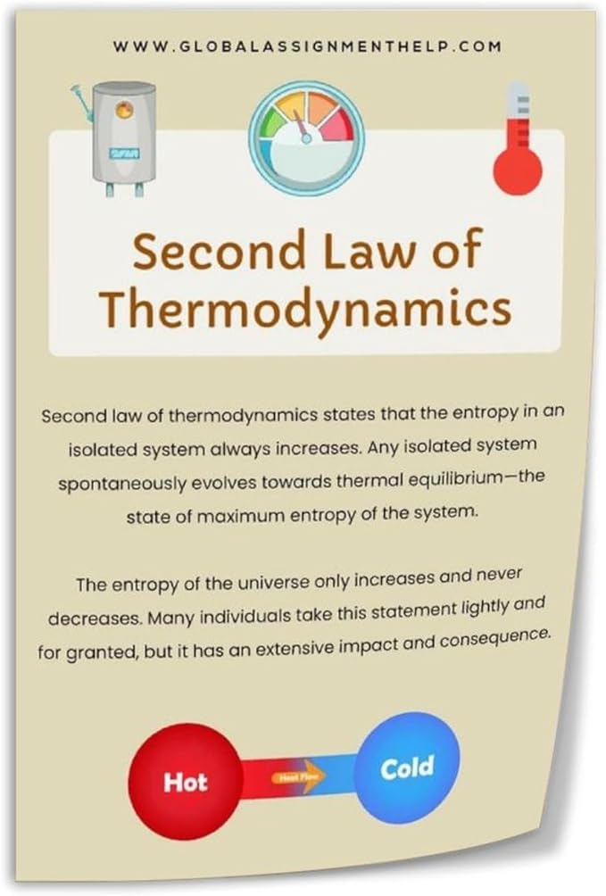 Laws of Thermodynamics Chart Poster Scientific Poster (2