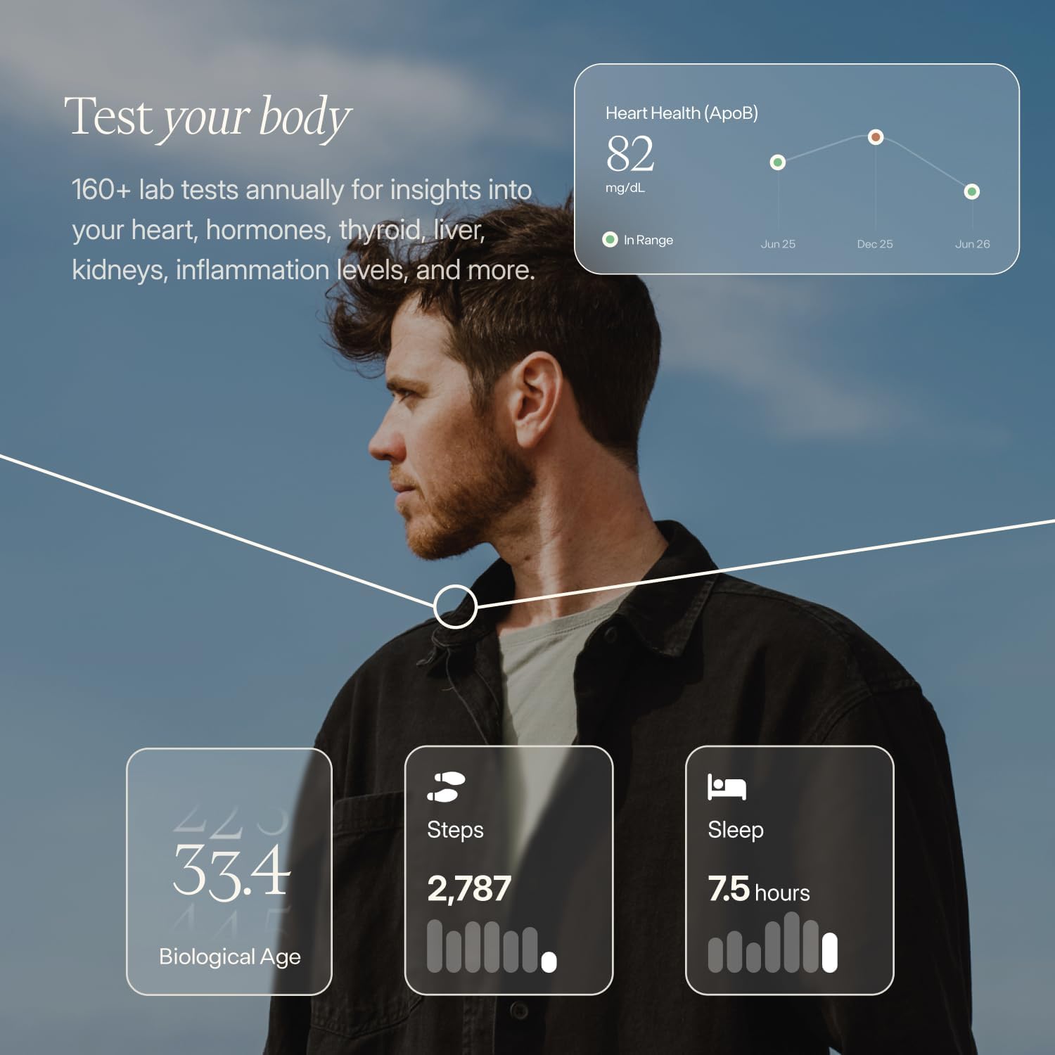 Membership - Advanced Lab Testing, Tracker & Targeted Insights - 160+ biomarkers annually - Image 2