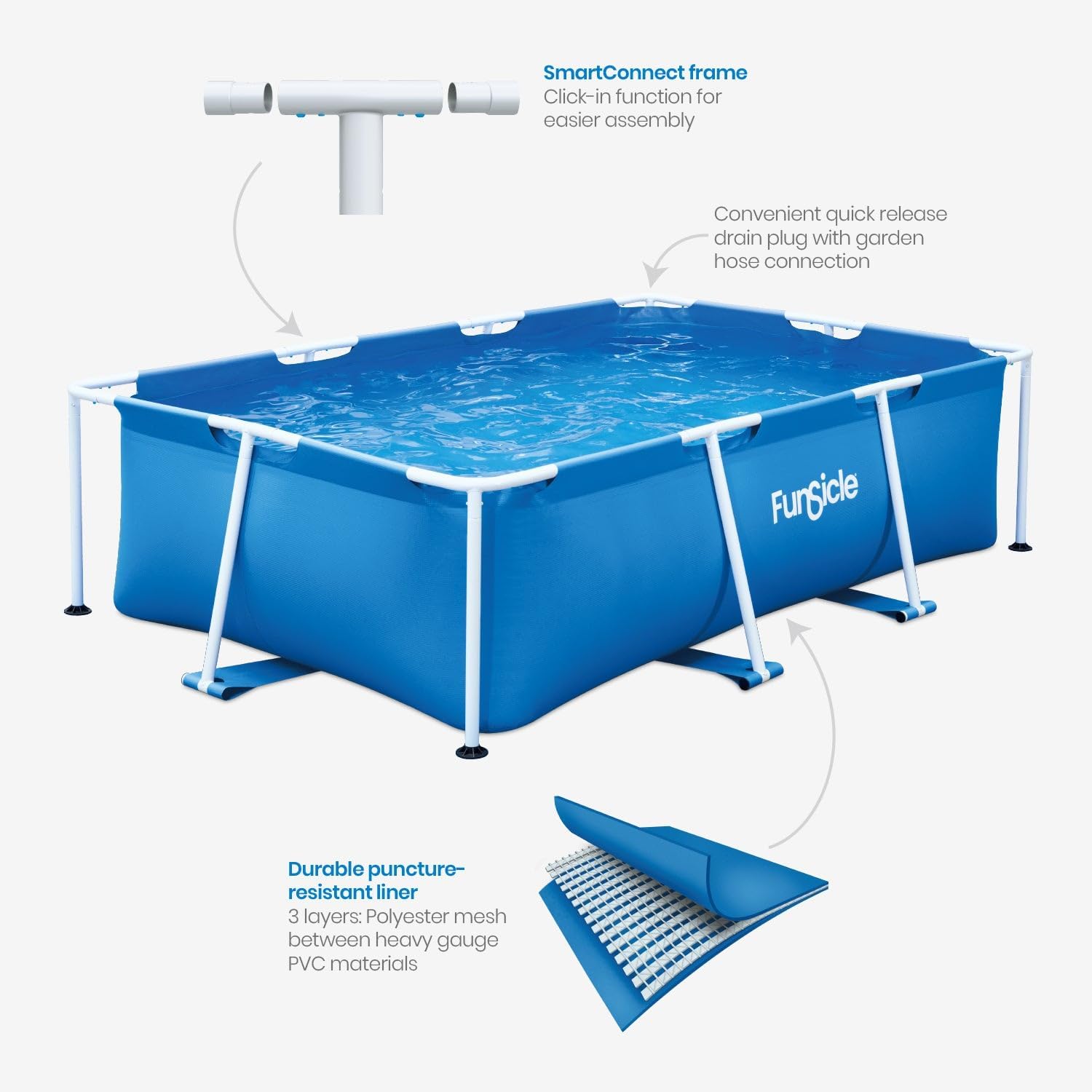 Diagram illustrating key features of the Funsicle Activity Lap Pool, including the SmartConnect frame for easy assembly, the convenient quick-release drain plug with garden hose connection, and the durable puncture-resistant 3-ply Toughmesh liner material.