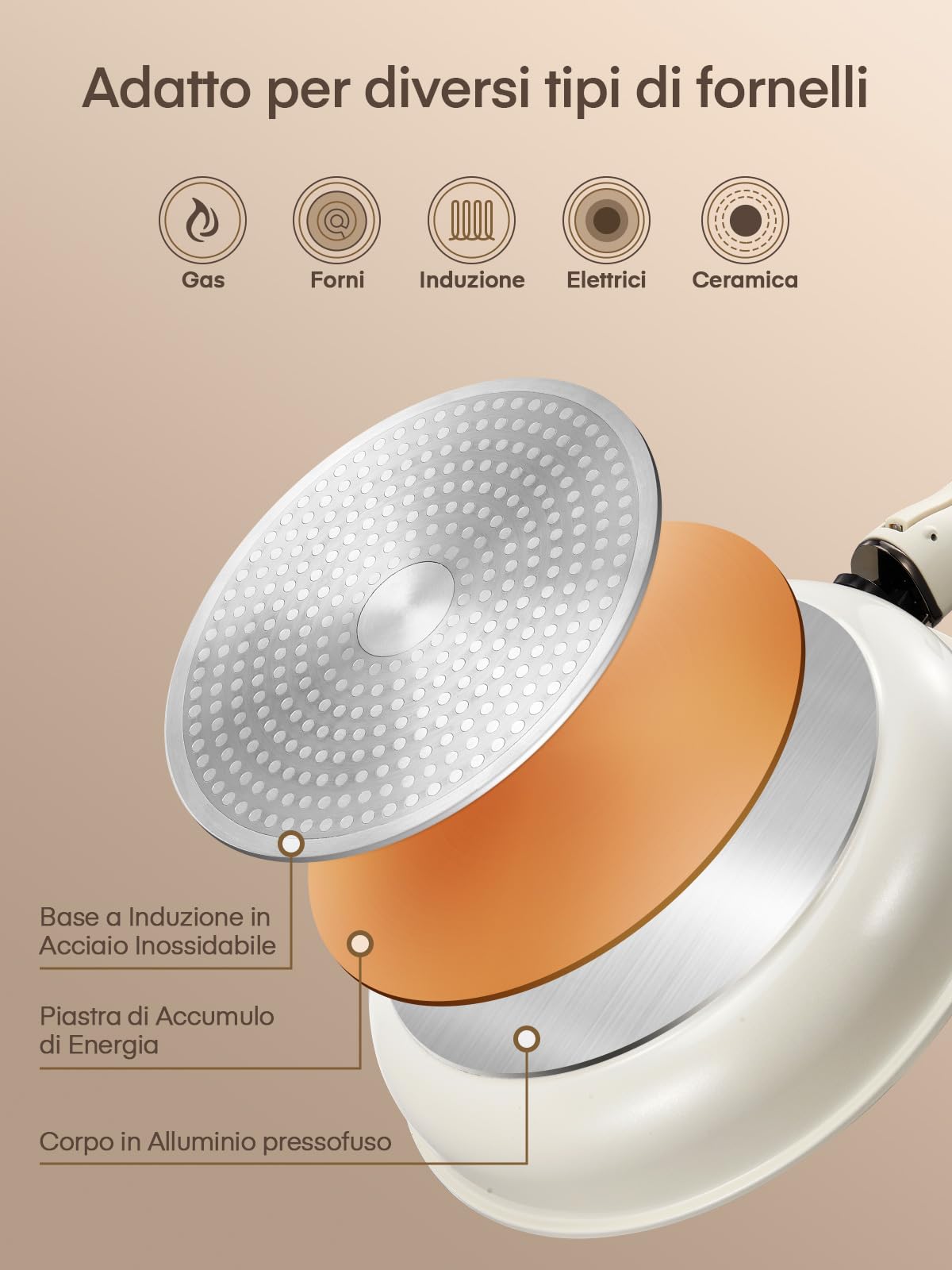 FOHERE Set di pentole da 16 pezzi, set di pentole a induzione con manico rimovibile, set di pentole e padelle in ceramica antiaderente, padella 20/28 cm, casseruola 18/20 cm, padella profonda 26 cm
