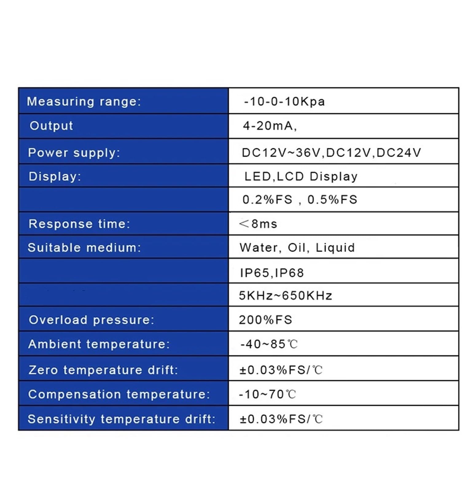 Sensor de presión de Aire LCD RS485 de 4-20mA, transmisor Digital de presión diferencial de Viento, transmisor de presión de Gas de 50-0-50Kpa(0-10V Output,-500-500Pa)
