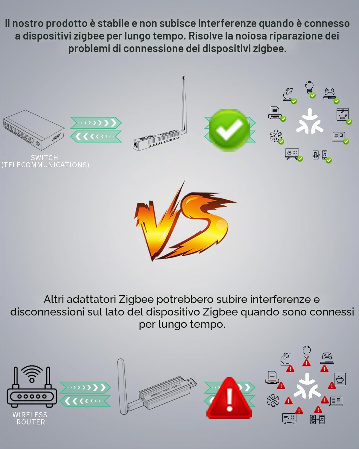 SLZB-06U - Zigbee 3.0 a Ethernet,USB,Coordinatore gateway WiFi con PoE,Gateway universale per assistente domestico/Zigbee2MQTT/ZHA, adattatore USB Zigbee 3.0 wireless