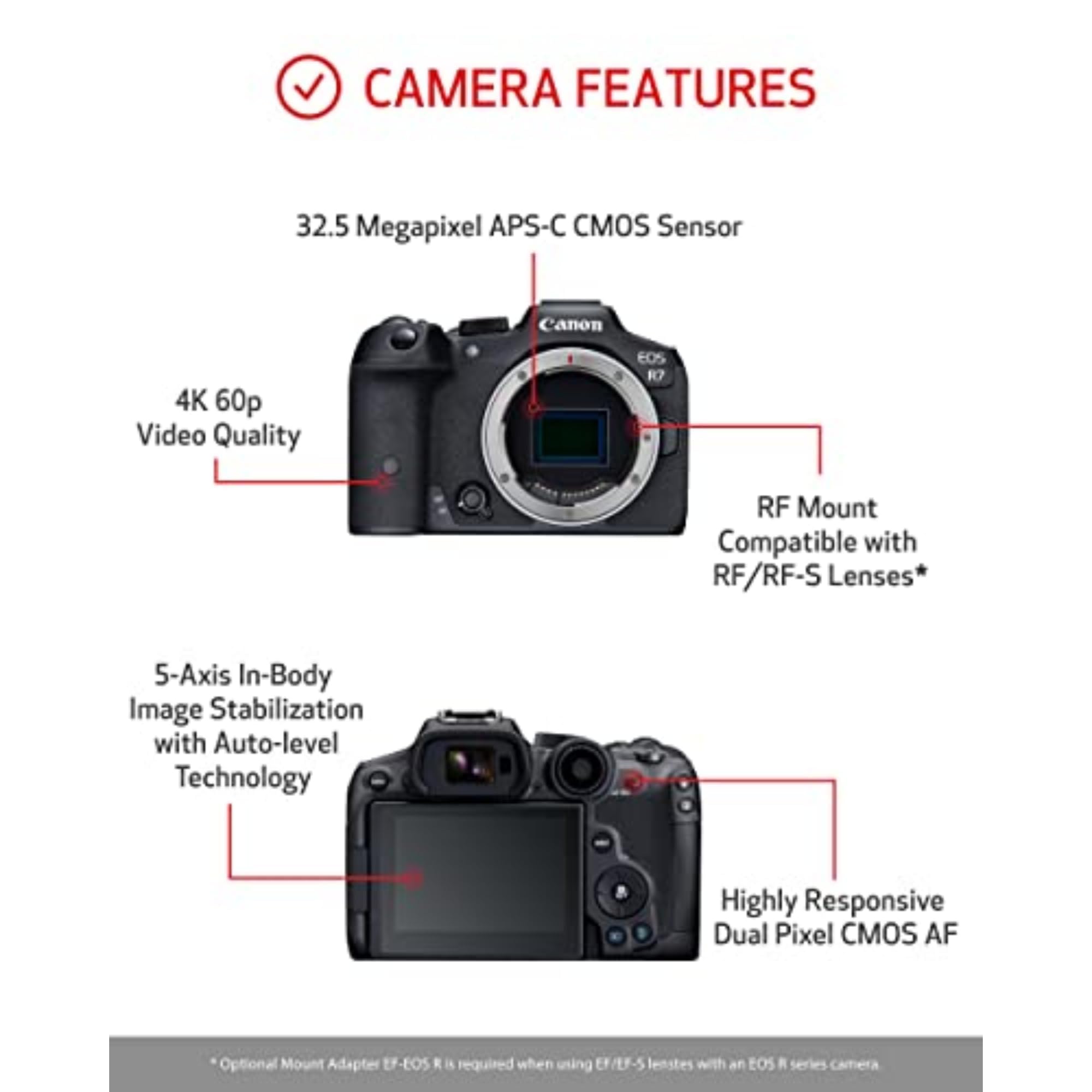 Amazon | Canon ミラーレス一眼カメラ EOS R7 ボディ 64GBメモリー