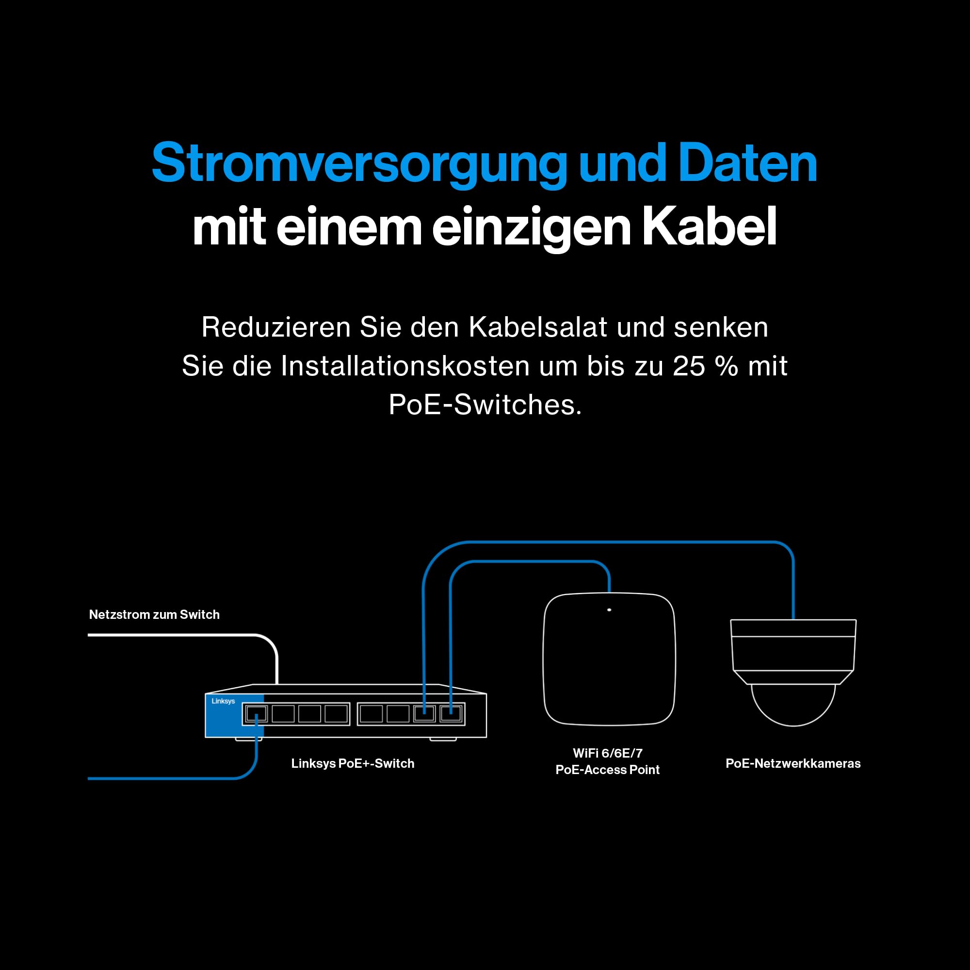 Linksys 5-Port, 2,5 G Multi-Gig Unmanaged PoE+-Switch | Energieeffizientes Ethernet | Full-Duplex-Flusskontrolle | Für kleine Büros/Home-Office | Lüfterloses Design & Metallgehäuse | 60-W-PoE-Leistung