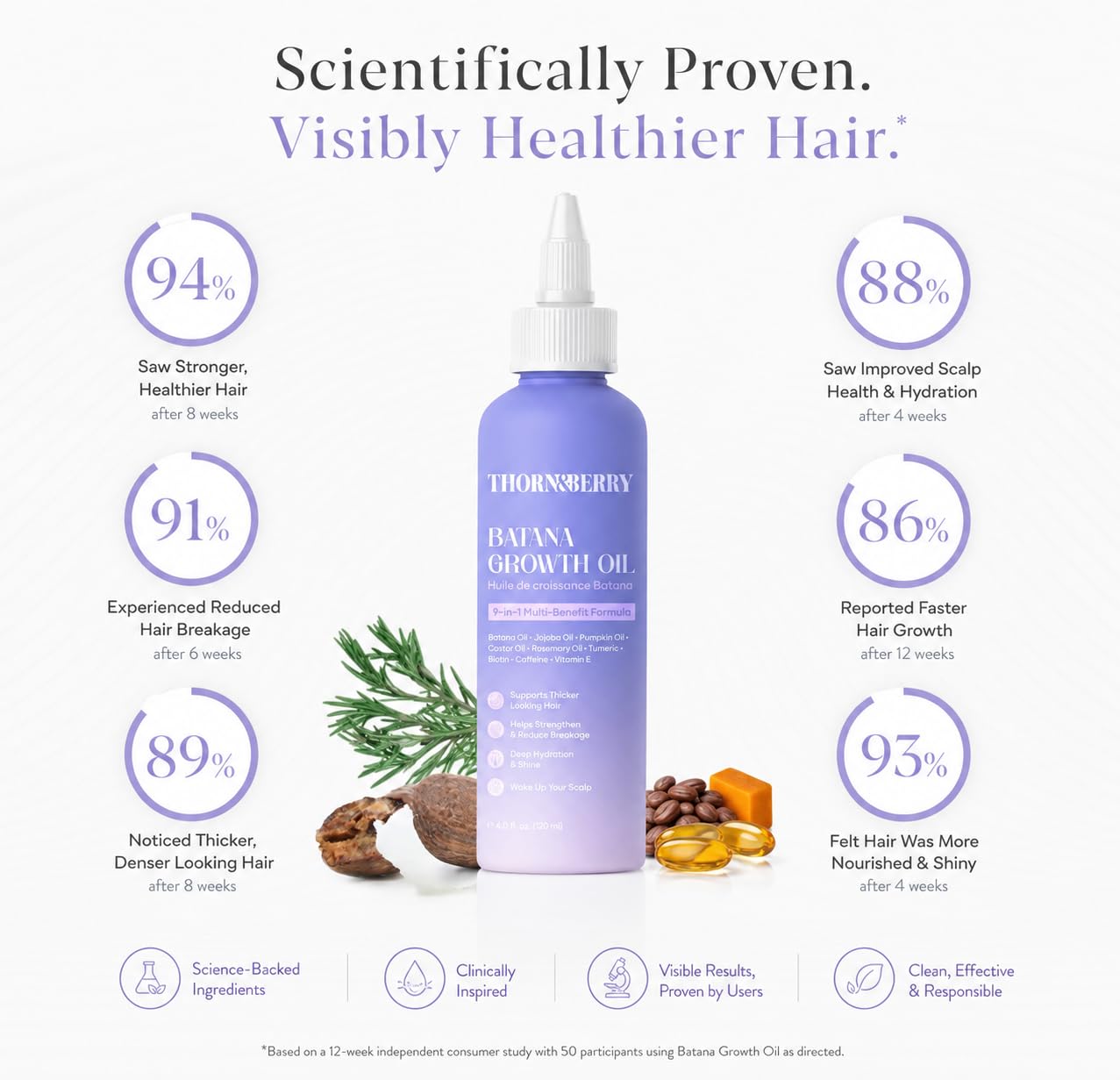 Batana Oil For Hair Growth With Rosemary, Biotin, Pumpkin Seed | Natural Batana Oil With Turmeric & Castor | Supports Hair Regrowth for Women & Men With Shedding & Hair Loss | Thicker Hair Follicles