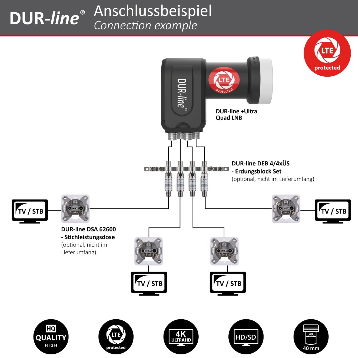 DUR-line 4 Teilnehmer Set Alu-Satelliten-Komplettanlage Select 60cm Spiegel Anthrazit Quad LNB DVB-S2 4K