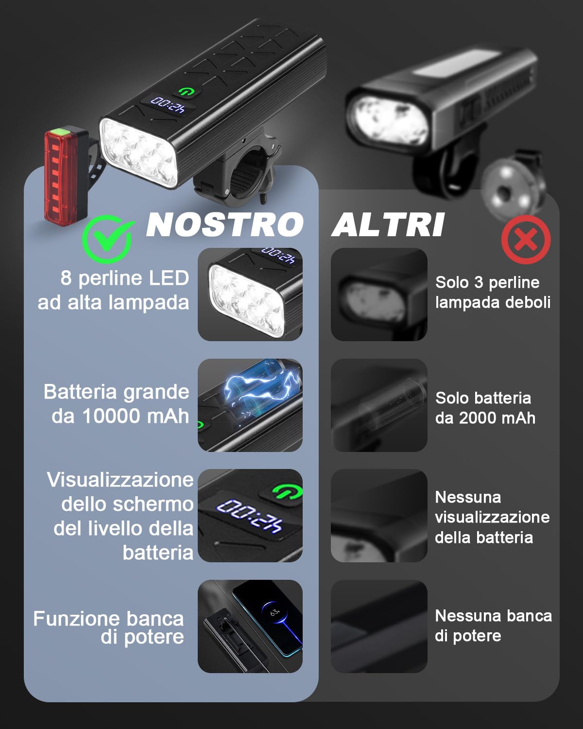 Set di luci per bicicletta ricaricabili USB IPX4 Faro anteriore