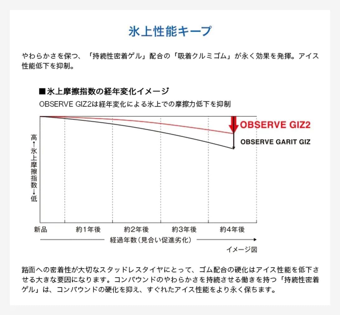 Amazon.co.jp: 4本セット TOYO OBSERVE GIZ2 165/60R14 75Q