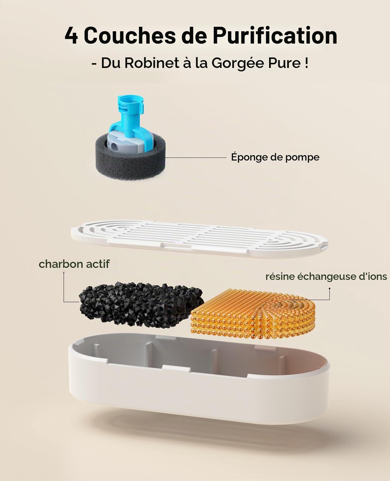 FEELNEEDY Fontaine a Eau Chat INOX 2,8L avec 6 Packs de Filtres et 6 Packs d'Éponges de Remplacement