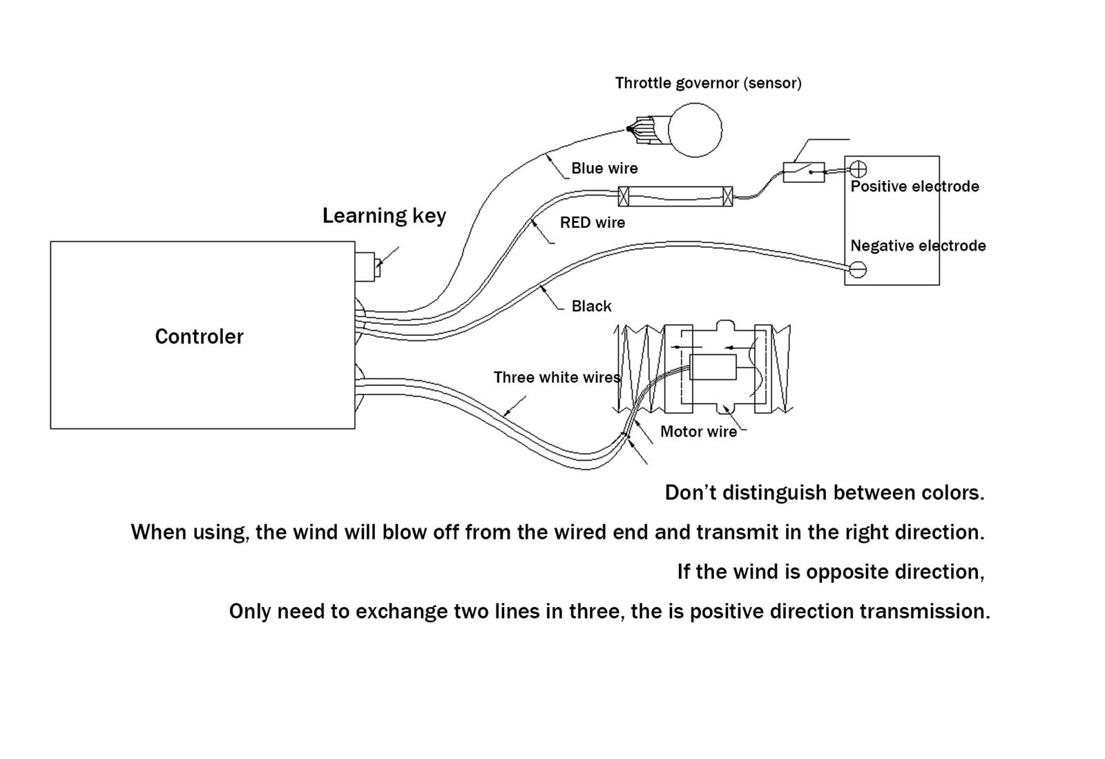 Turbocharger samochodowy Turbina Samochodowa Turbosprężarka Wlot Powietrza Wentylator Automatyczna Regulacja Prędkości 20000 Obr./min 12 V Pasuje Do 0,8-2,0 L