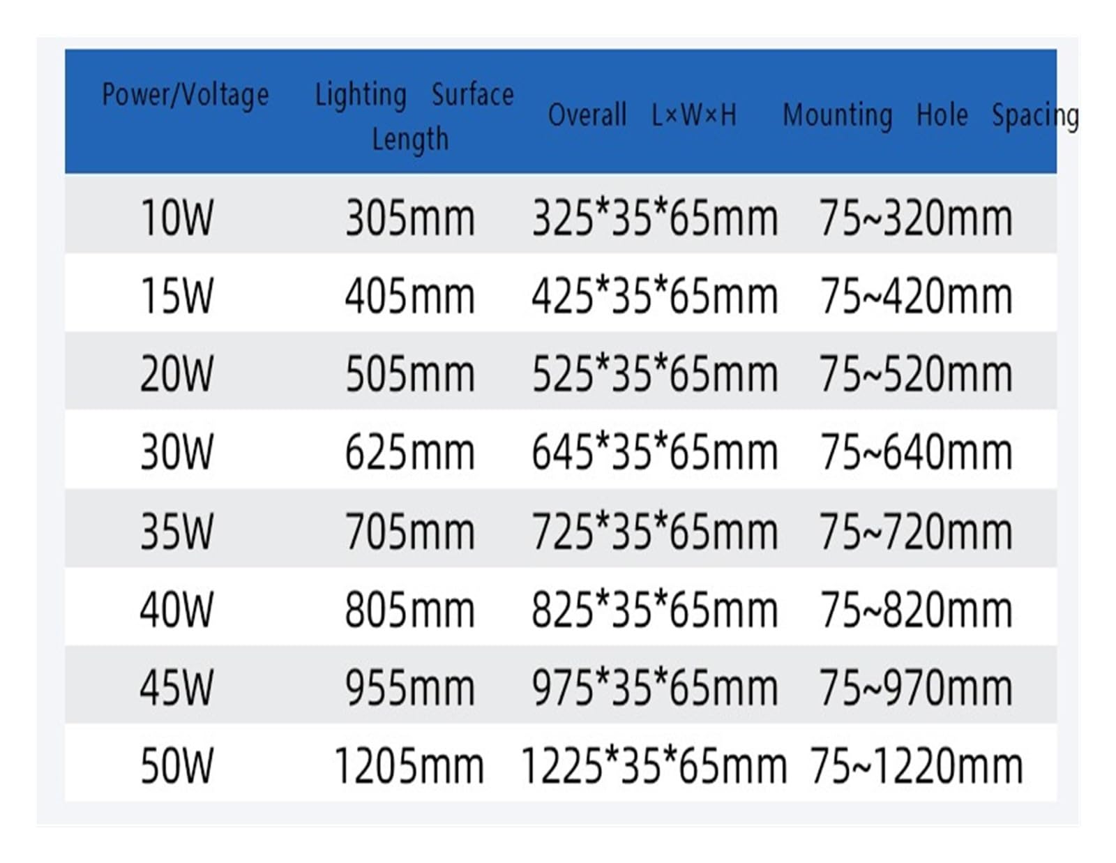 24V/220V Led Maschine Werkzeug Arbeit Licht CNC Drehmaschine Beleuchtung Lampe(L-35cm White light,AC 100-230V)