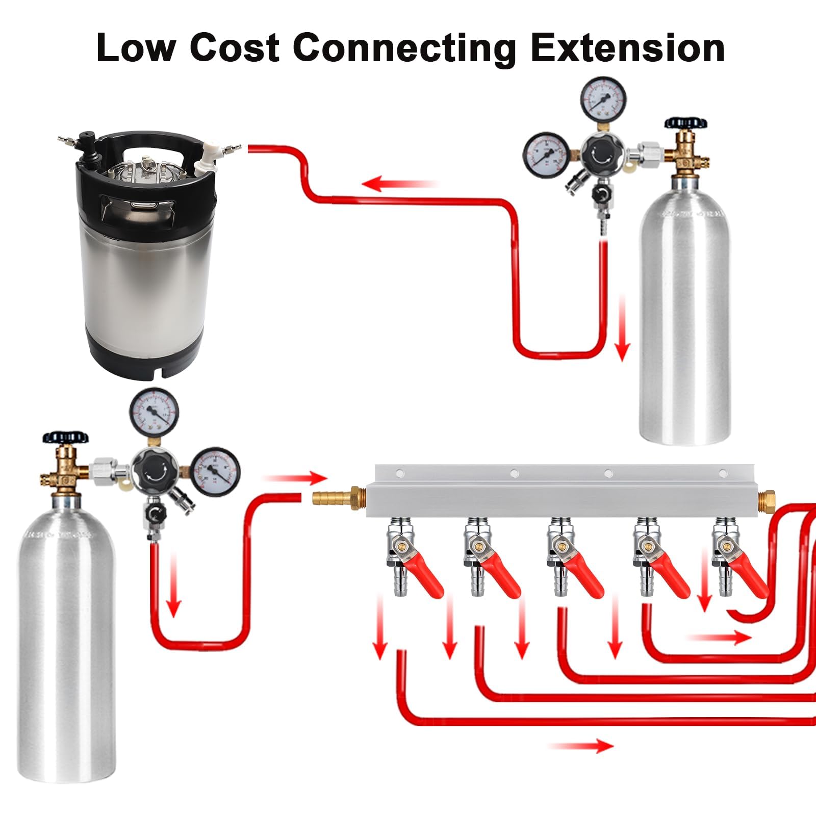 MRbrew Gasverteiler CO2 Gasverteiler, 5/16 Zoll Barb Fitting Bierkegerator Splitter, 5-Wege-Luftverteiler mit integrierten Rückschlagventilen & Schlauchschellen