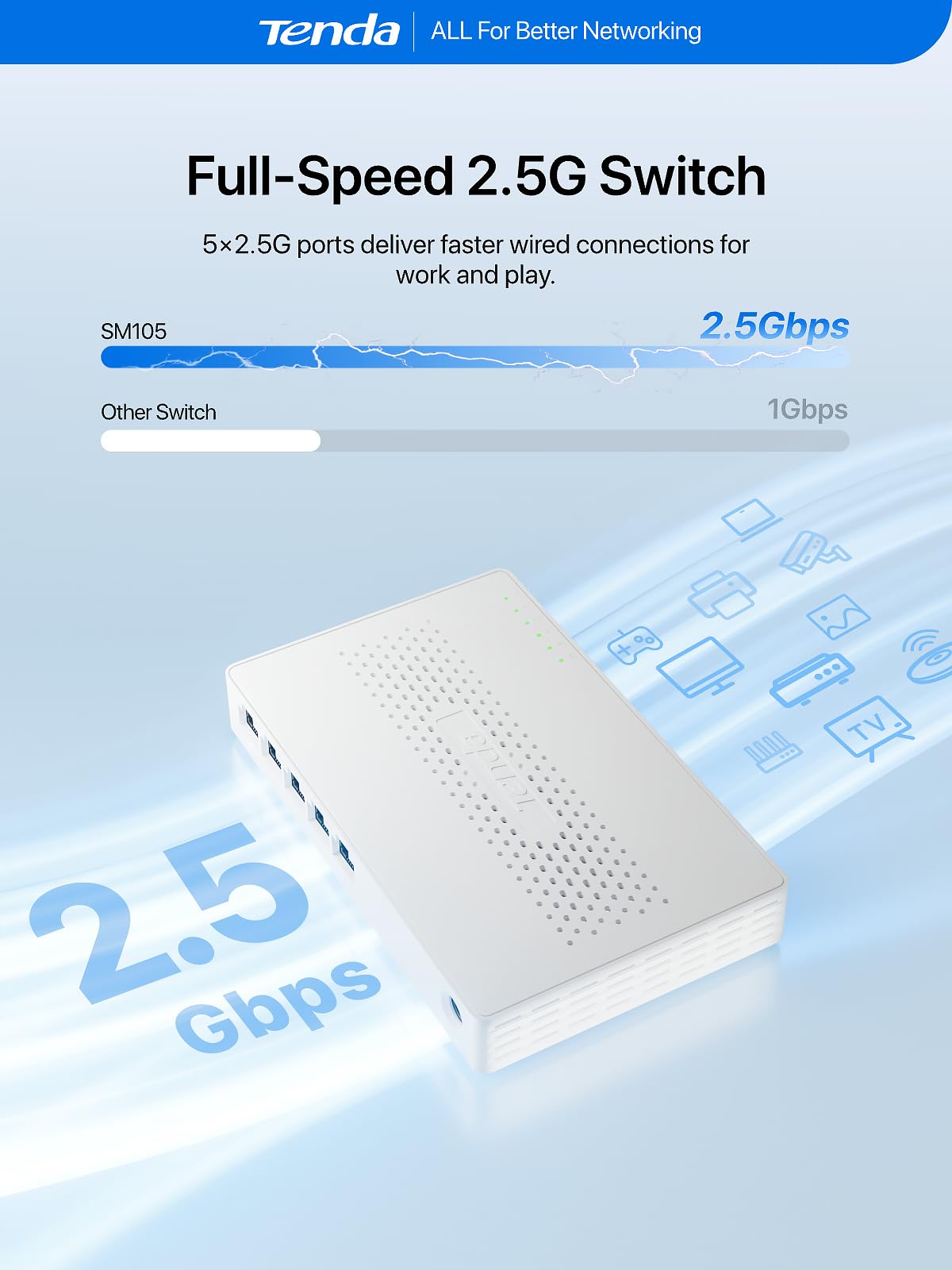 Tenda SE105 Commutateur Ethernet non géré 5 ports 2,5 G, 4 ports Base-T 2,5 G, capacité de commutation de 25 Gbit/s, compatible avec 100/1000/2500 Mbps, pour divertissement à domicile ou réseau SOHO