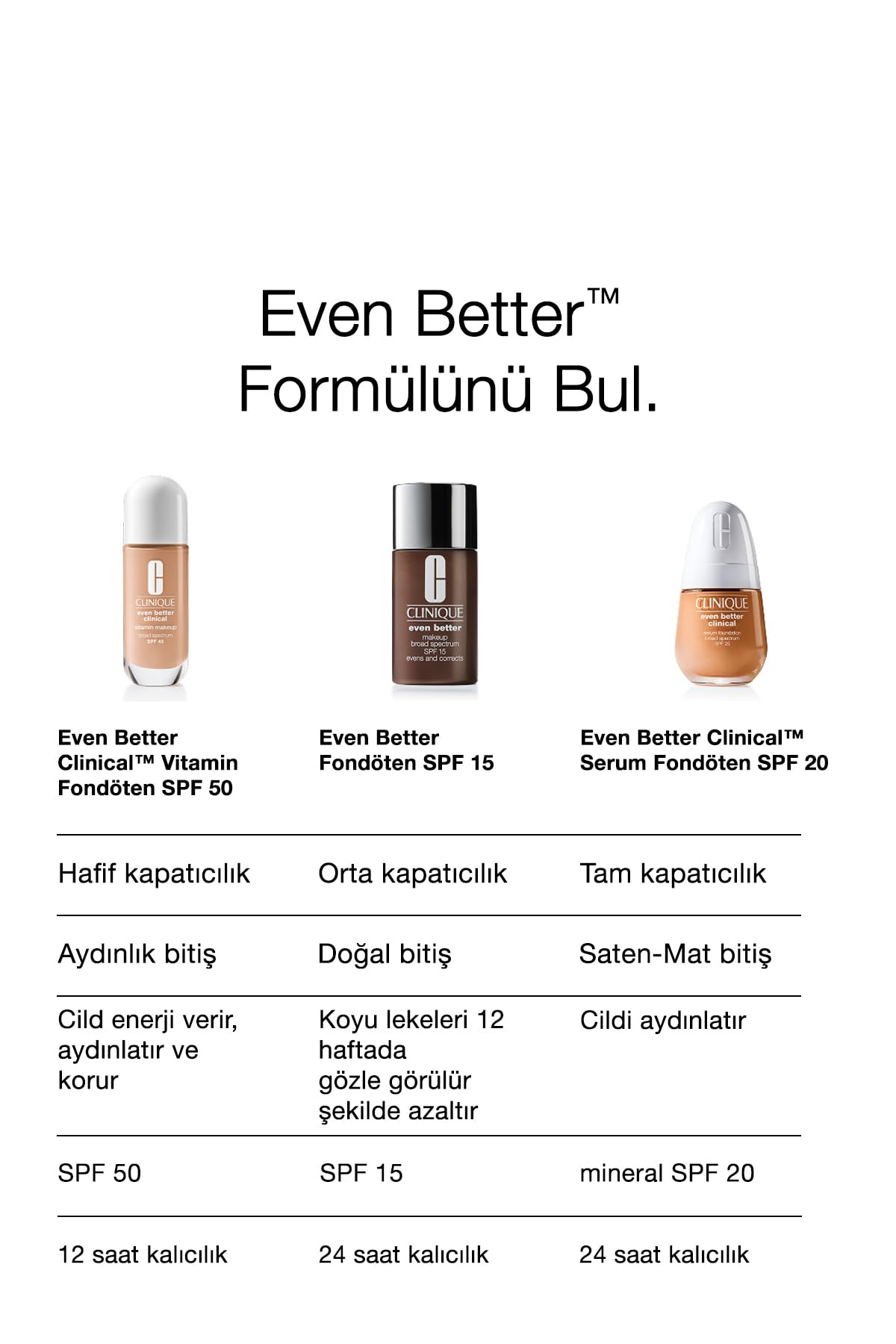 Clinique Even Better Clinical Vitamin Makeup Spf 50 Fondöten Renk: - 30Ml | C Vitamini, Medium Cool 4