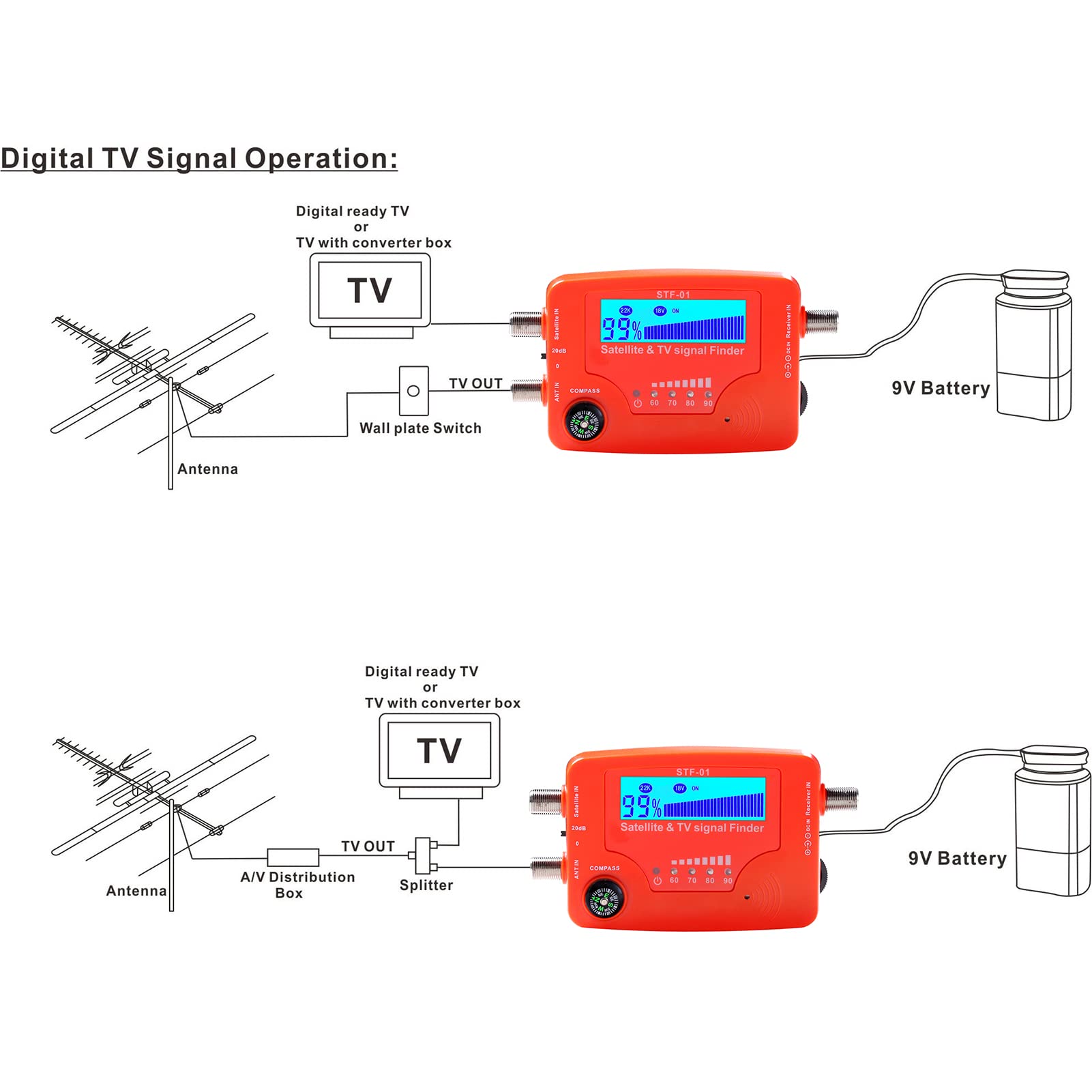 2 en 1 Satellite et TV Signal Finder LCD Digital Satellite Finder Antenne TV portable Compteur de puissance du signal Compteur de détection de signal avec boussole Alarme Buzzer