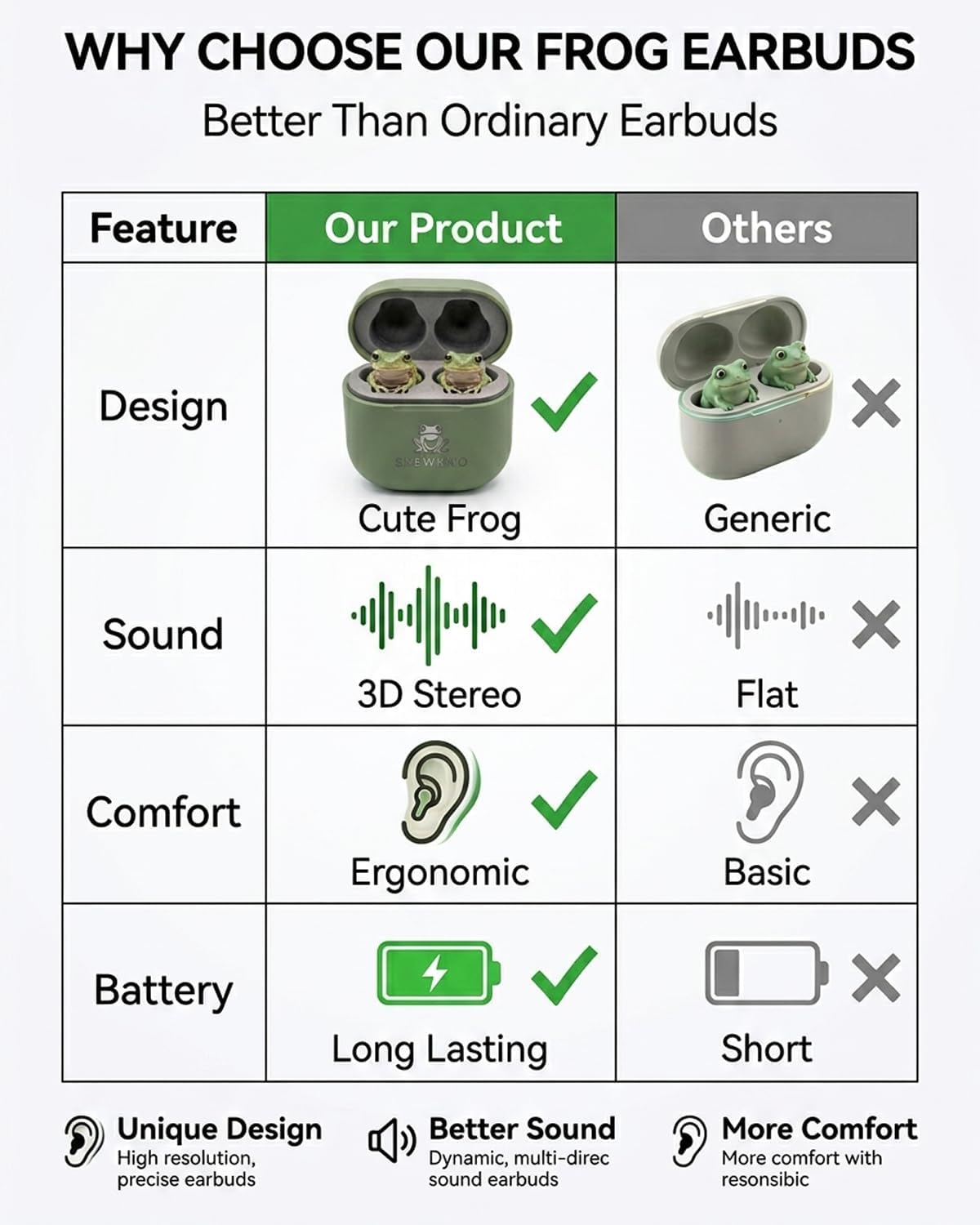 Frog Earbuds Wireless Bluetooth Earphones Headphones Animal Shaped Everyday Turtle Tree Cute with Charging Case 3D Stereo Plugs Hippo Themed Pair Headphone Adorable Cartoon Ring Earrings (Frog Green)