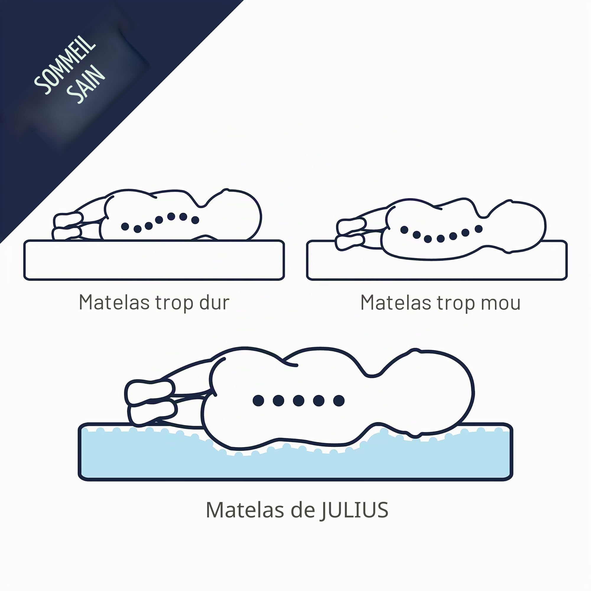 Julius Zöllner Matelas de Berceau Arrondi - Dr. Lübbe Air Plus - 82x47x5 cm