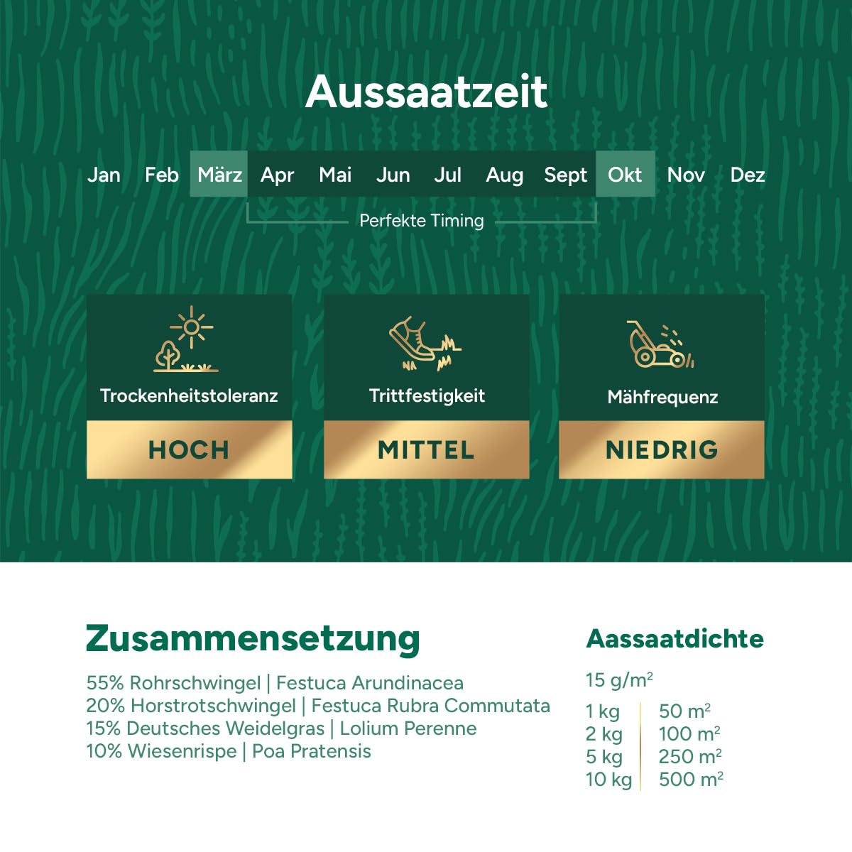 Dry & Strong: Trockenheitsresistenter Rasen – 10 Kilo für 500 m² – Hochwertiger Rasen für trockene Böden – Spart Wasser und Kosten – Mit Hydroboost™-Beschichtung
