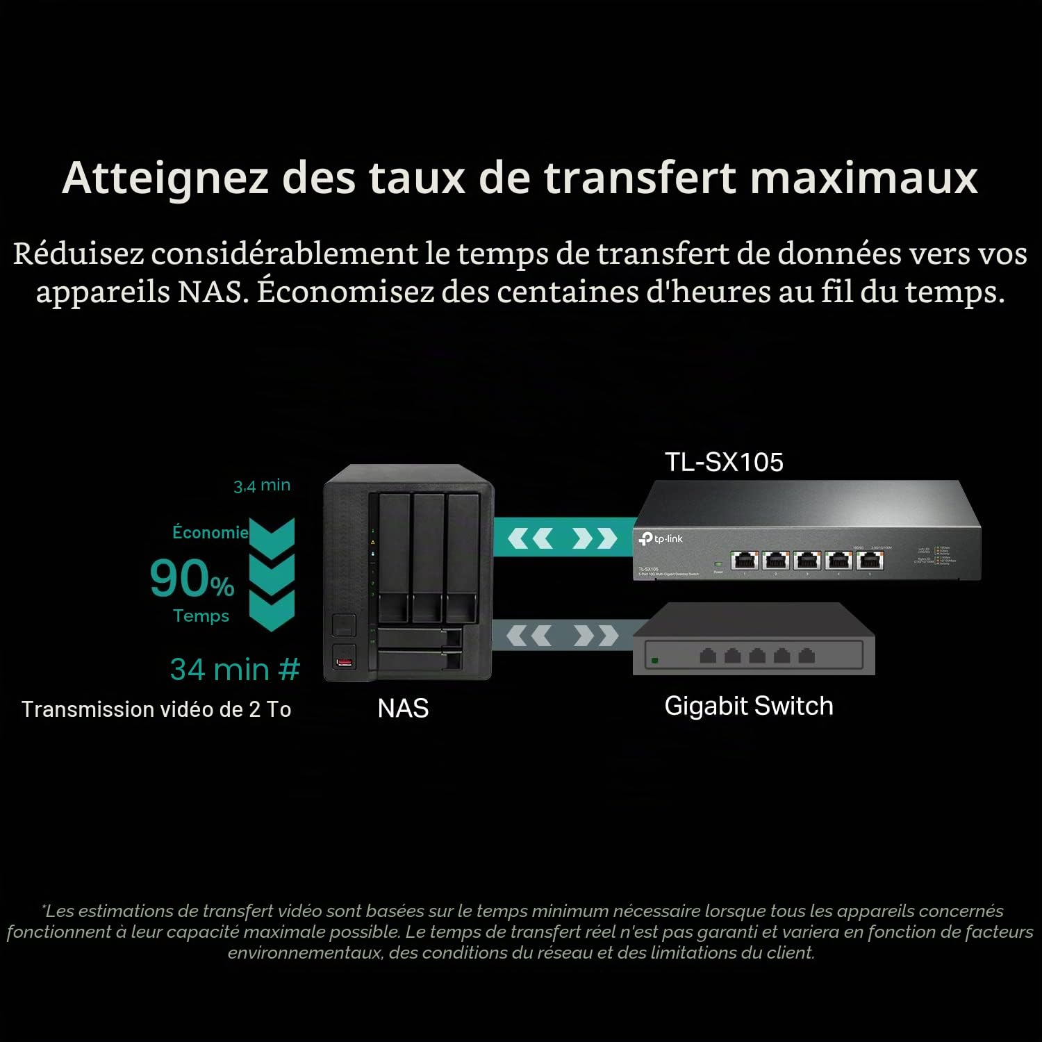 TP-Link TL-SX105 | Commutateur Ethernet Non géré 5 Ports 10G/Multi-Gig | Bureau / Montage Mural | Plug & Play | sans Ventilateur | Boîtier en métal Robuste | Protection à Vie limitée | Vitesse de