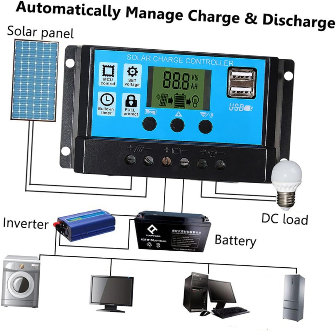 POPETPOP 1set Portable Solar Panel Charger Kit Dual USB Ports Solar Power Controller for Boats Cars and Yachts Overcurrent Circuit High Wind Resistance