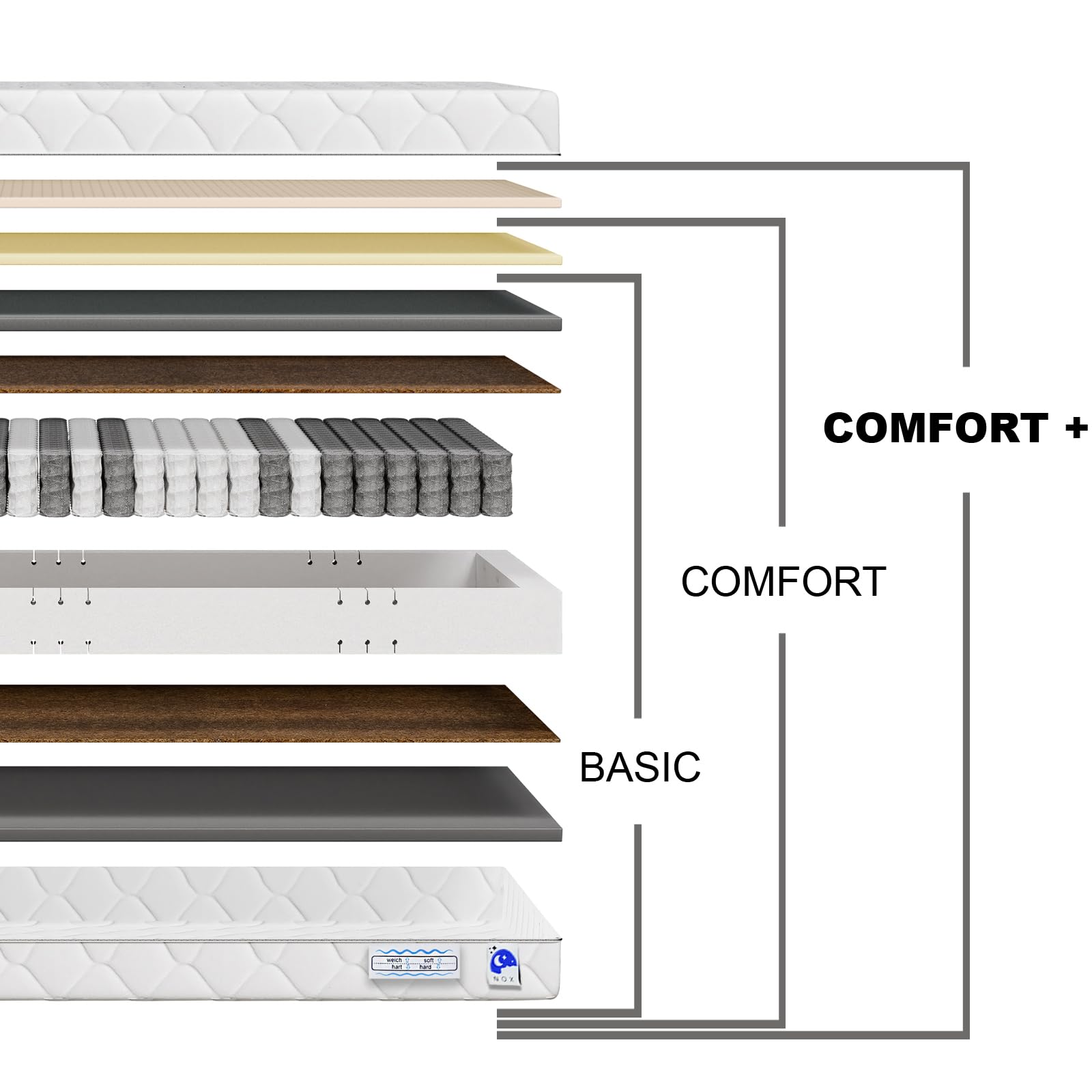 TULENA NOX Matelas 100 x 190 cm avec Mousse à mémoire de Forme et Latex| Matelas à Ressorts Ensachés | Fermeté H4 + H5 Confort Plus 25 cm d'Épaisseur | Enroulable réversible