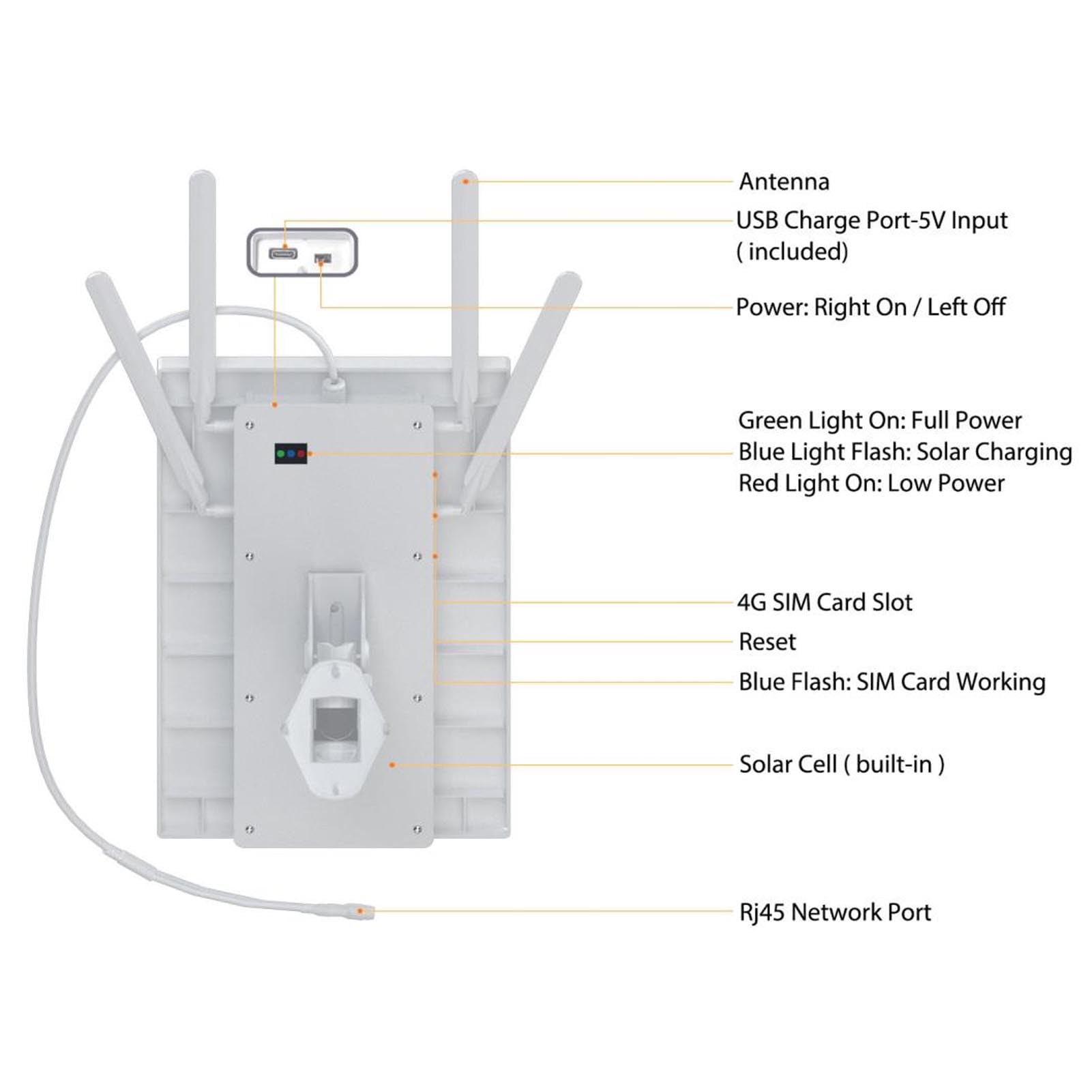 Tnfeeon WiFi Portable, Routeur de Routeurs IP66 WiFi Extérieur sans Fil à l'épreuve de l'eau avec Panneau Solaire 15W pour la Caméra de sécurité RV Portable, de Voyage Moderne 4G LTE à (Version