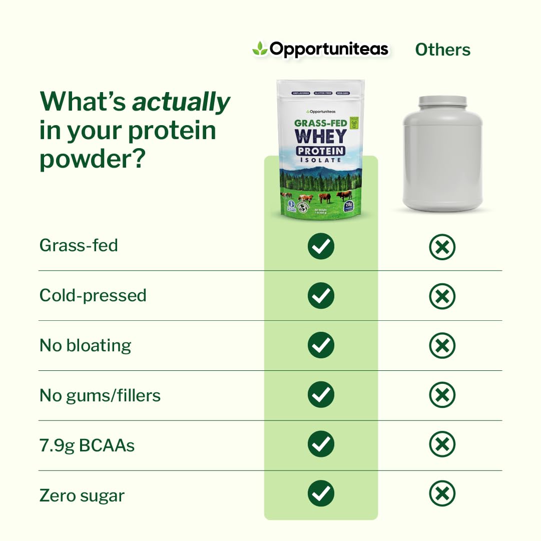 Unflavored Grass Fed Whey Isolate Protein Powder, 1 lb — Amazon image 3