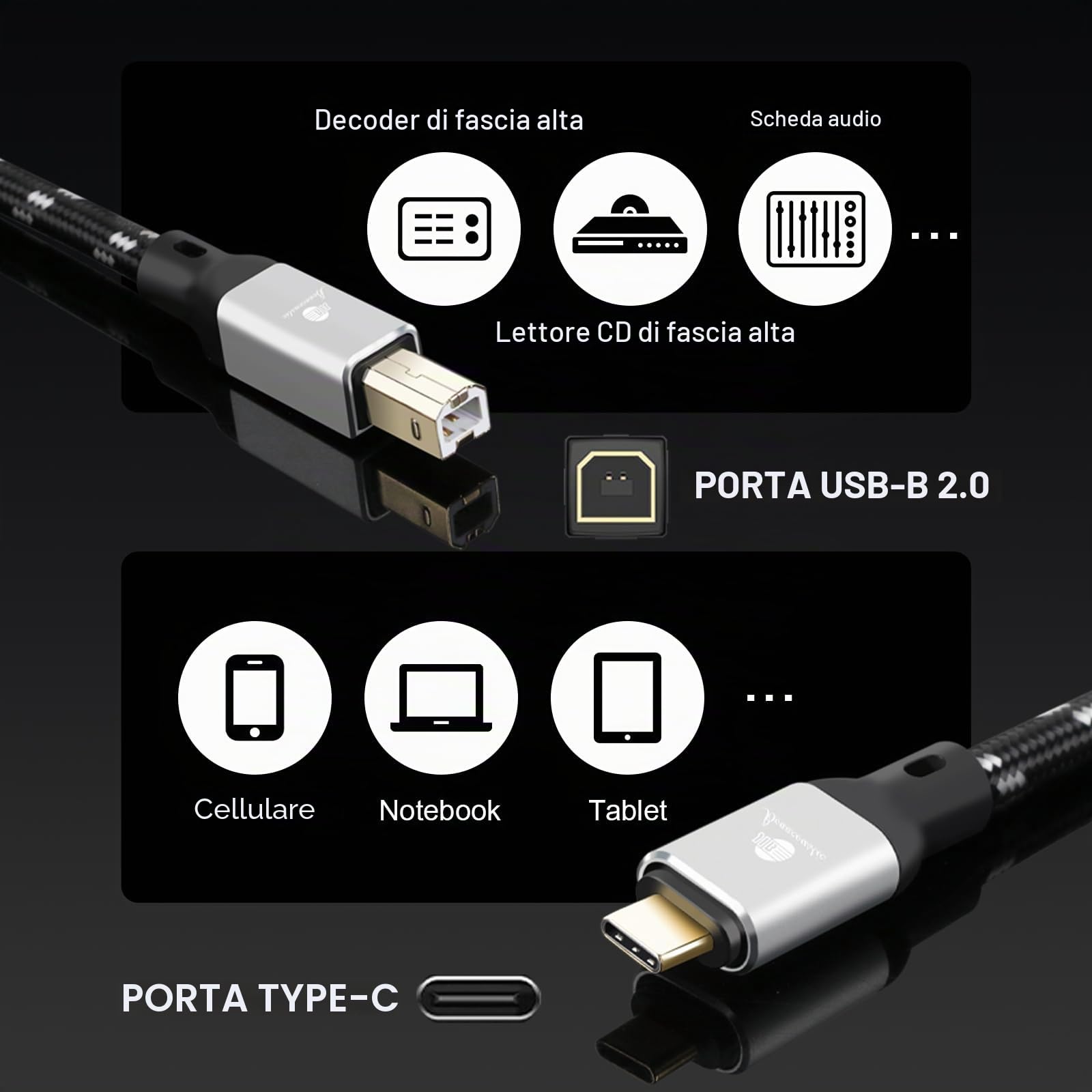 BOAACOUSTIC JIB Cavo stampante Cable USB C a B Cavo decodificatore DAC ad alta velocità da tipo C a tipo B 1m